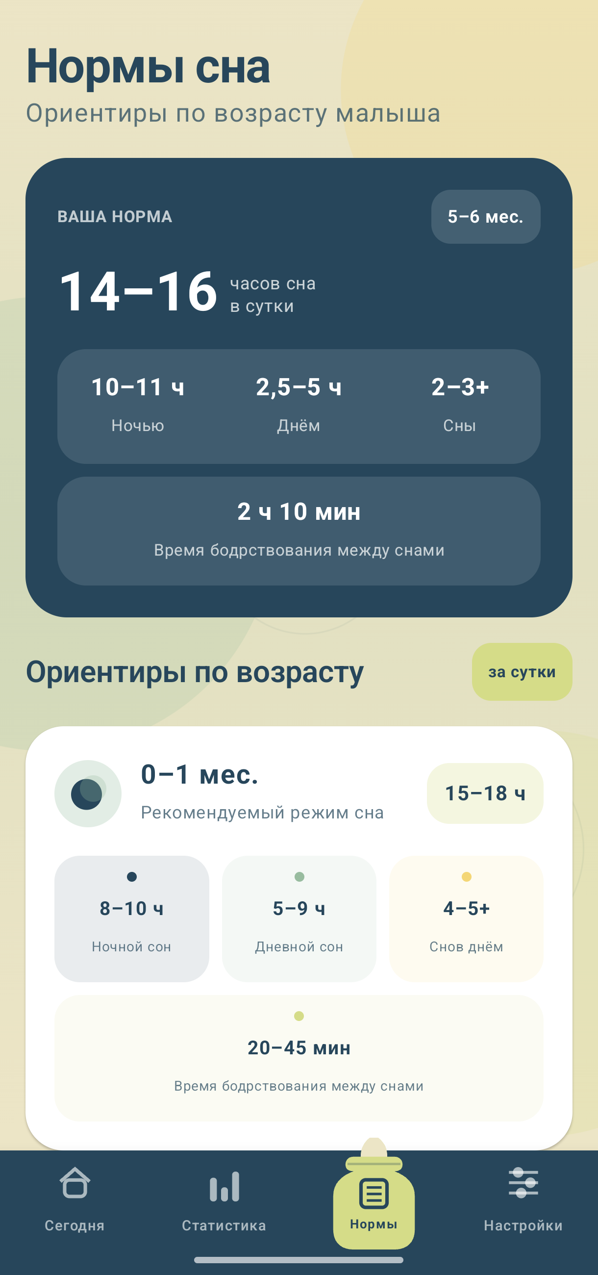 Возрастные нормы сна малыша